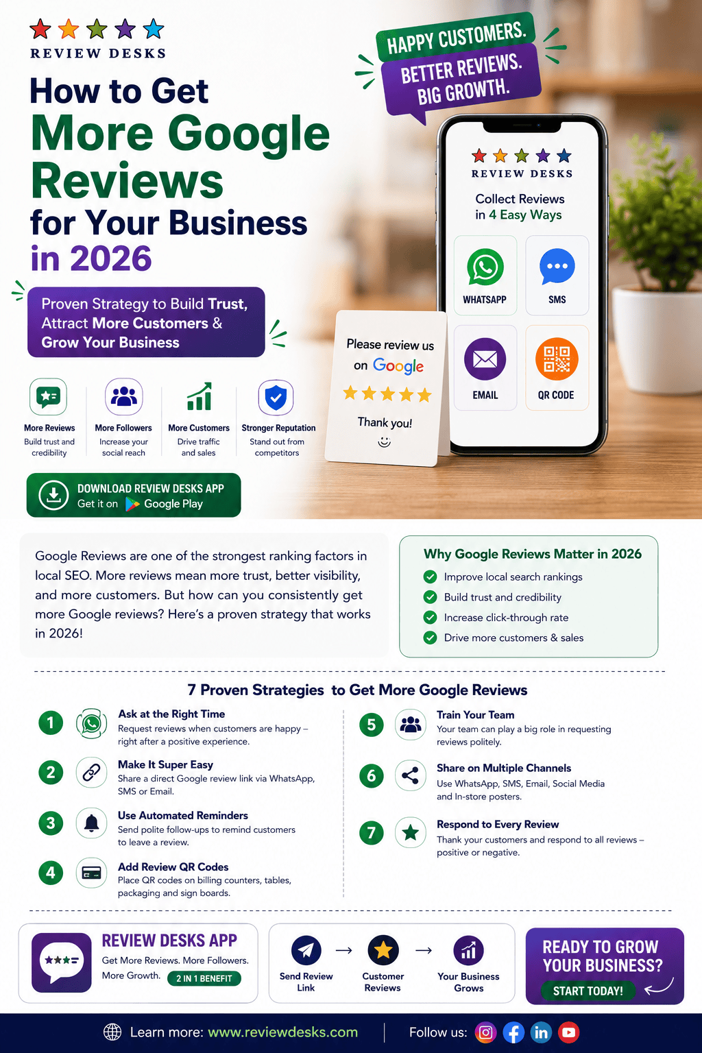How to get more google reviews for your business in 2026 (Proven Strategy) 